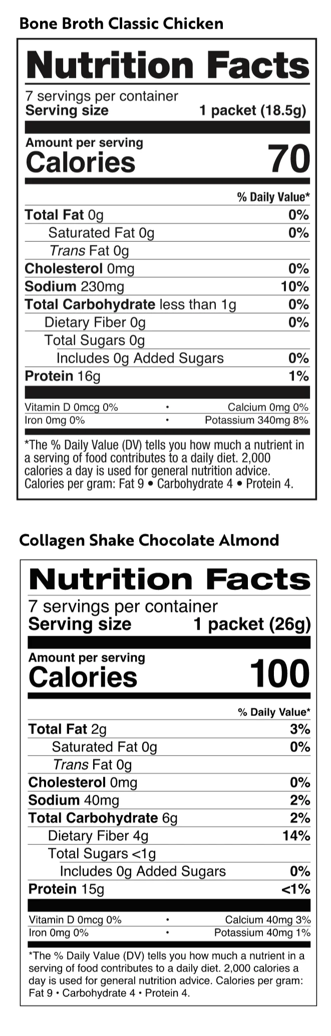 10-Day Belly Slimdown Product Bundle - Image 7